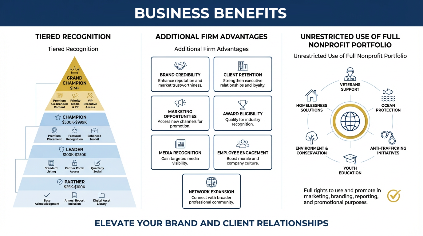 Corporate Benefits - Purpose-Driven Branding & Stakeholder Loyalty