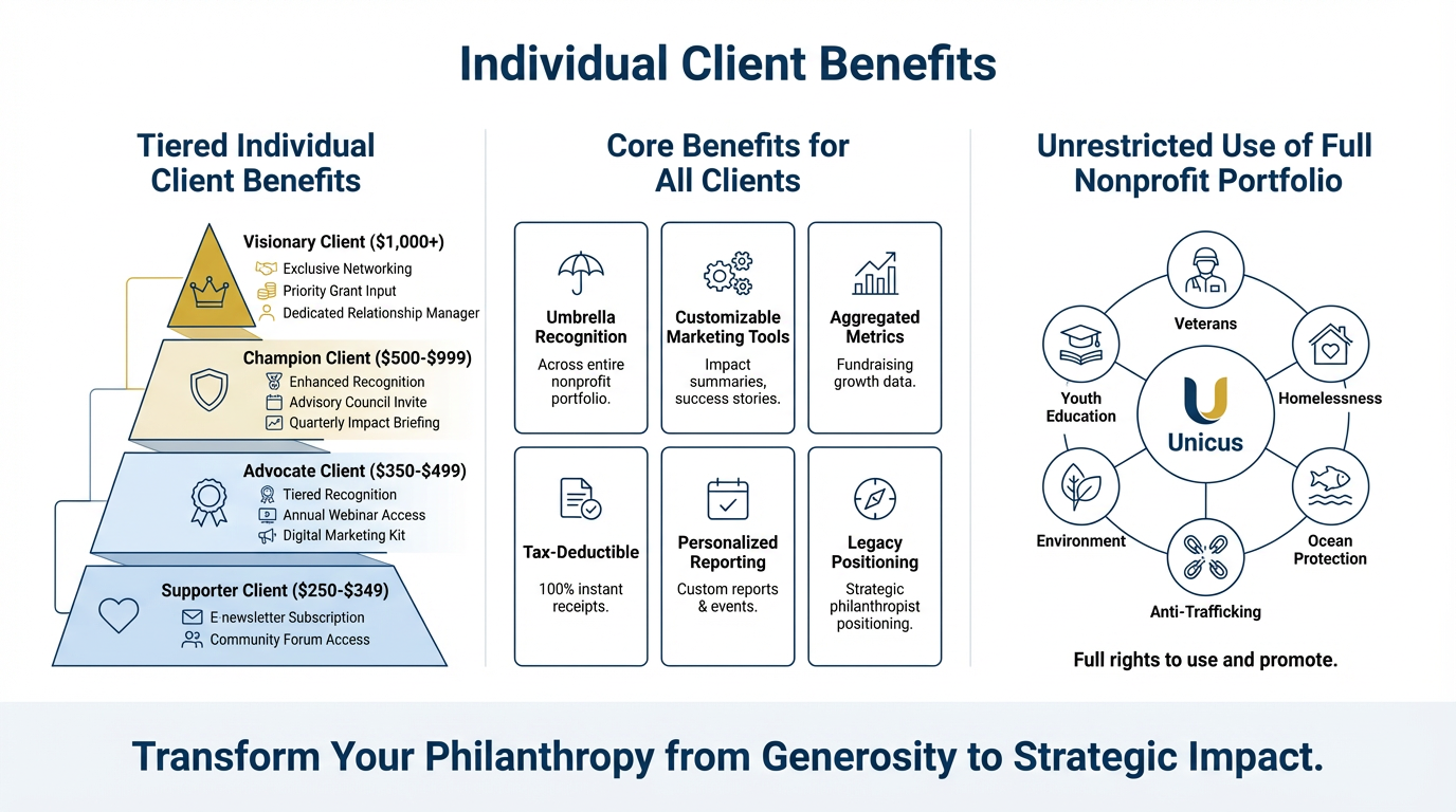 Individual Donor Benefits - Tax-Deductible Giving & Personal Recognition